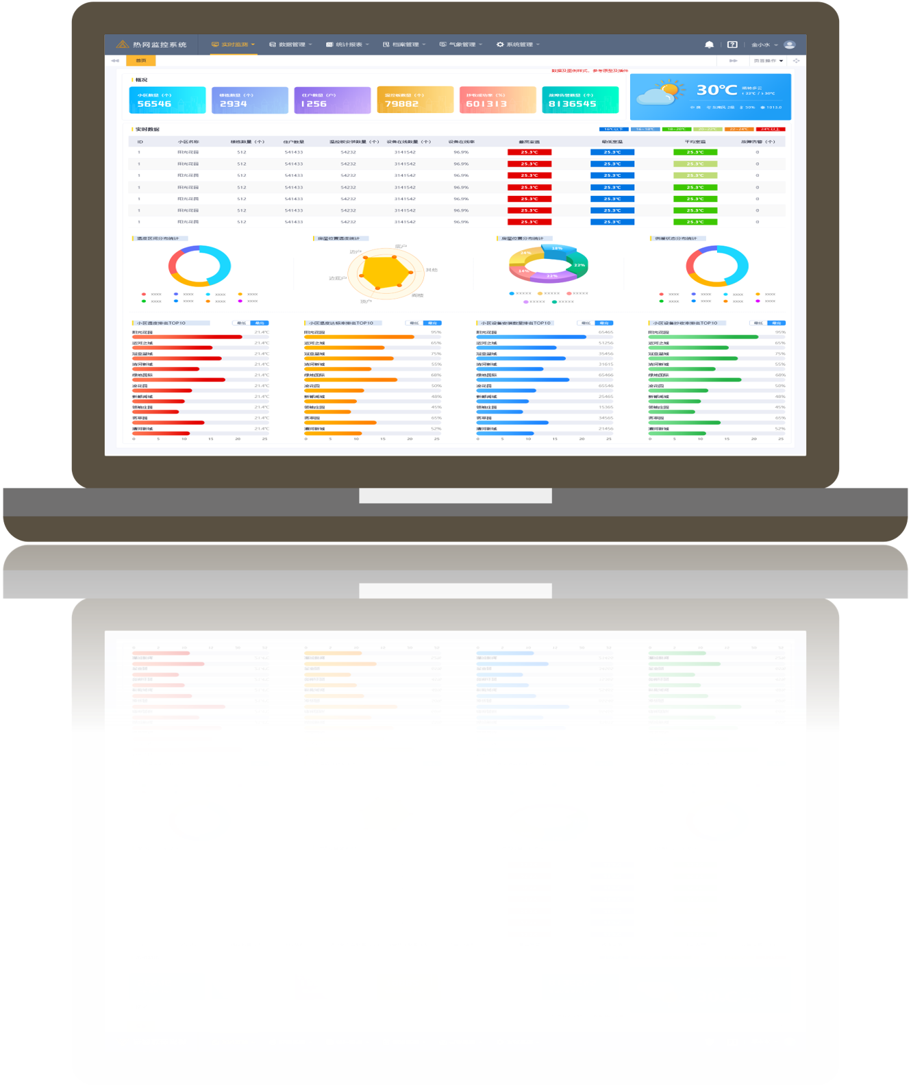 金水云智能化室溫監(jiān)測系統(tǒng)